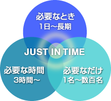 �u�K�v�Ȏ�(1������)�v�u�K�v�Ȃ���(1���`���l��)�v�u �K�v�Ȏ��ԁi1��3���Ԃ���j�v