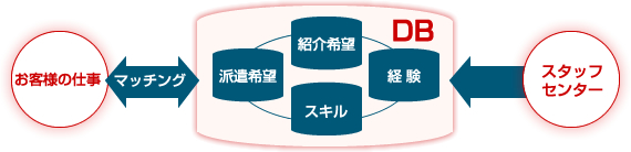 �œK�Ȑl�ނ��Љ�ł��邵����