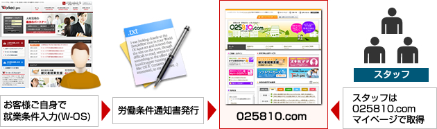 �R���v���C�A���X�ɑ������J���葱��