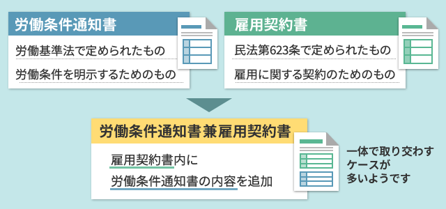 労働条件通知書と雇用契約書の違い