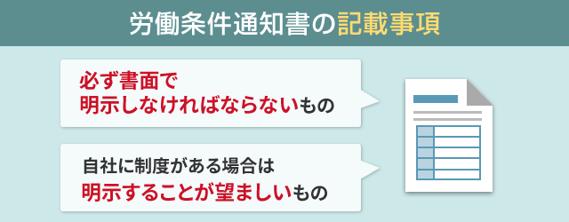 労働条件通知書の記載事項