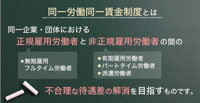 同一労働同一賃金制度とは