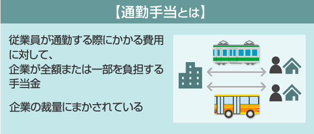 通勤手当の支給方法