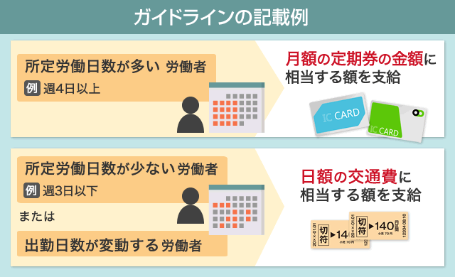 同一労働同一賃金ガイドラインの記載例