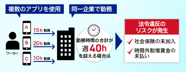 複数のアプリをご利用の場合の懸念点