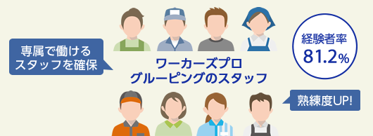 [J[Yv O[sO̗_