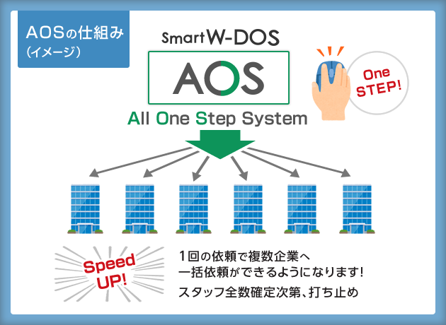 AOS（一括依頼：All One Step System）