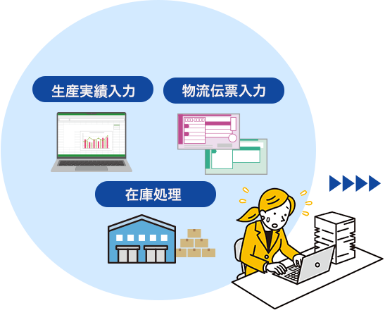 伝票入力・在庫記録・生産実績の登録