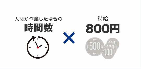 人間が作業した場合の時間数×800円／時のみ /