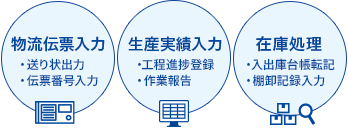 シスロボ稼働事例