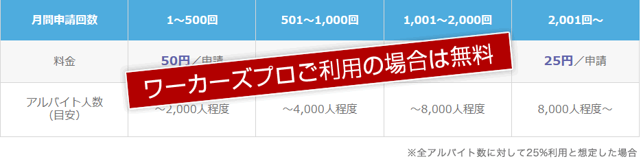 システム利用料（税抜）