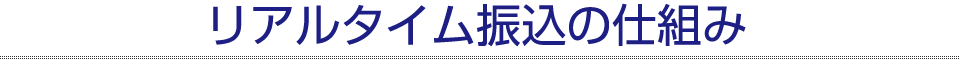 リアルタイム振込の仕組み